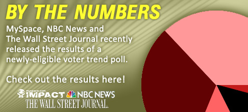 Poll Results
